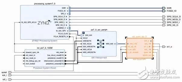 淺談Zynq實現(xiàn)SPI接口設(shè)計