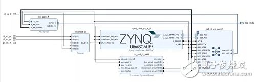 Zynq UltraScale+ MPSoC 上的多個(gè)Linux UIO設(shè)計(jì)