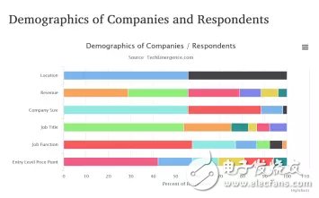醫(yī)療領(lǐng)域：人工智能離大規(guī)模應(yīng)用到底還有多遠(yuǎn)？