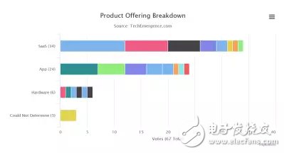 醫(yī)療領(lǐng)域：人工智能離大規(guī)模應(yīng)用到底還有多遠(yuǎn)？