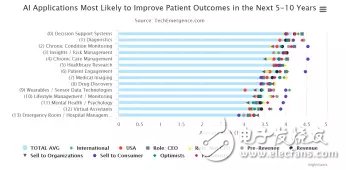 醫(yī)療領(lǐng)域：人工智能離大規(guī)模應(yīng)用到底還有多遠(yuǎn)？