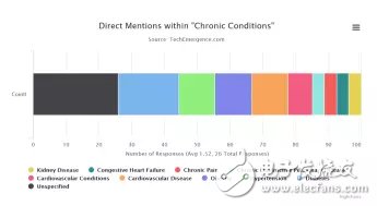 醫(yī)療領(lǐng)域：人工智能離大規(guī)模應(yīng)用到底還有多遠(yuǎn)？