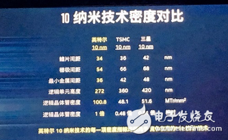 與ARM強(qiáng)化合作，英特爾晶圓代工騰飛的節(jié)奏？