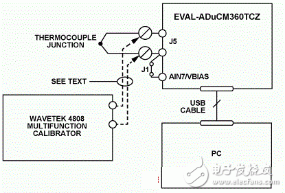 ADUCM36的精密熱電偶溫度監(jiān)控應(yīng)用解析