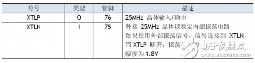 W5100學(xué)習(xí)之引腳定義、引腳布局