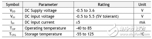 W5100學習之電氣規(guī)格