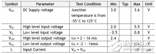 W5100學習之電氣規(guī)格