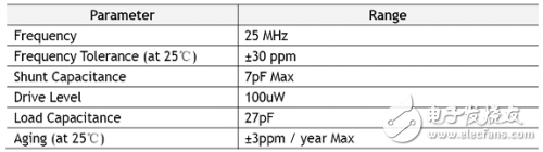 W5100學習之電氣規(guī)格