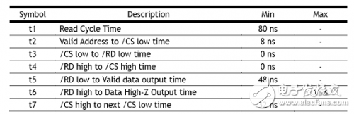 W5100學習之電氣規(guī)格