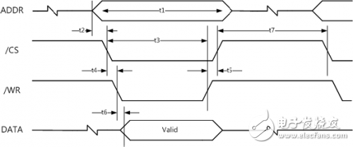 W5100學習之電氣規(guī)格