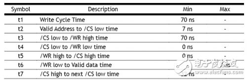 W5100學習之電氣規(guī)格