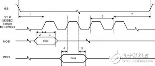 W5100學習之電氣規(guī)格
