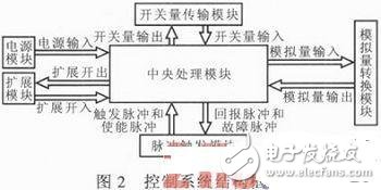 SFC系統(tǒng)啟動(dòng)控制原理 靜止啟動(dòng)變頻器控制系統(tǒng)設(shè)計(jì)