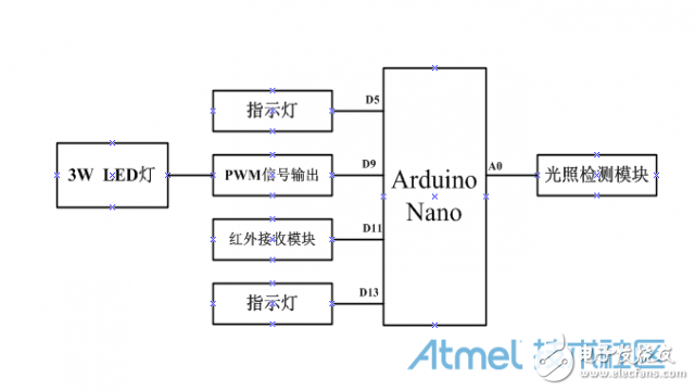 手工制作紅外遙控LED照明燈 可自動調節(jié)光度