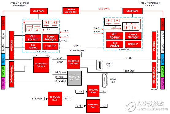 基于TIDA-03027的USB Type-C多端口適配器電源參考設(shè)計
