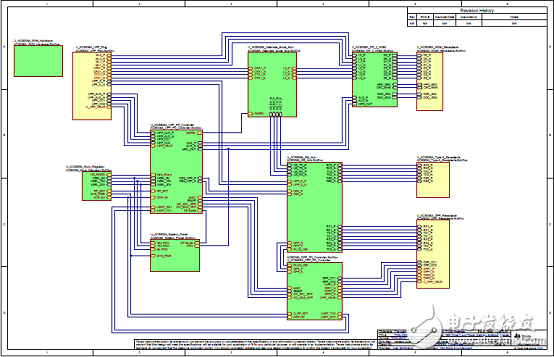 基于TIDA-03027的USB Type-C多端口適配器電源參考設(shè)計