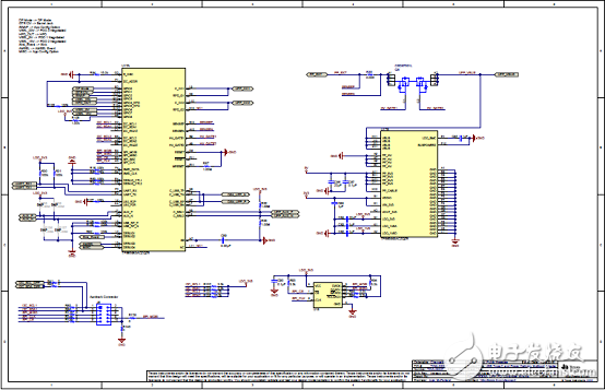 基于TIDA-03027的USB Type-C多端口適配器電源參考設(shè)計