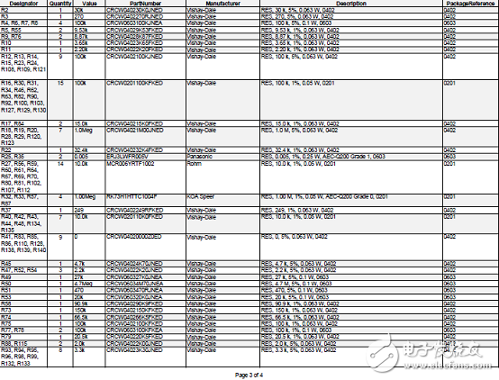 基于TIDA-03027的USB Type-C多端口適配器電源參考設(shè)計