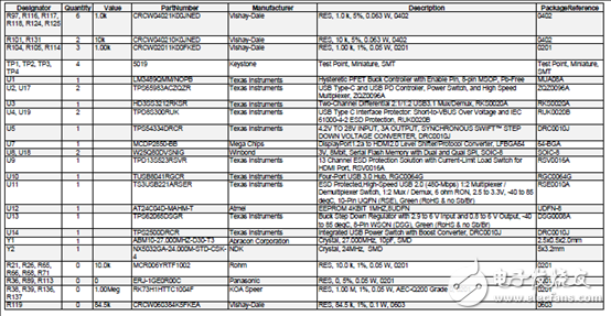 基于TIDA-03027的USB Type-C多端口適配器電源參考設(shè)計
