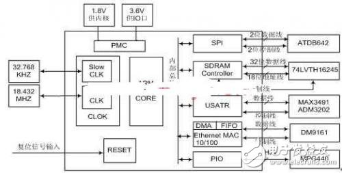 淺嵌入式網(wǎng)絡(luò)攝像機(jī)的設(shè)計(jì)方案