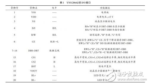 液晶顯示屏設(shè)計方案：基于Nios嵌入式軟核處理器 