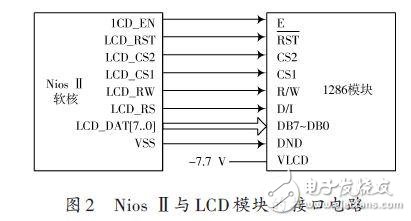 液晶顯示屏設(shè)計方案：基于Nios嵌入式軟核處理器 