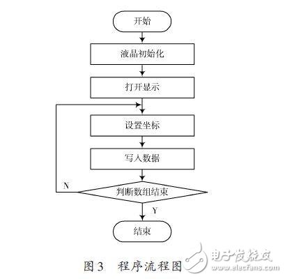 液晶顯示屏設(shè)計方案：基于Nios嵌入式軟核處理器 
