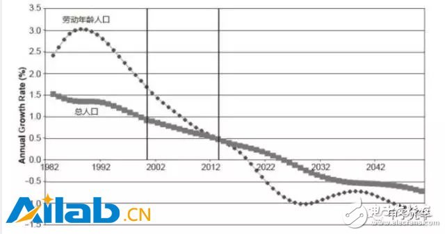 為什么投資人不去AI大會(huì)了的分析