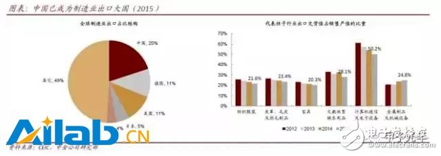 為什么投資人不去AI大會(huì)了的分析