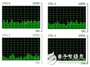 什么是雙核、雙芯和超線程 處理器多核速度是不是越快？
