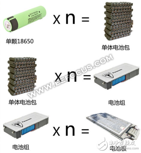 電動(dòng)汽車動(dòng)力電池和充放電原理及充電樁的分類