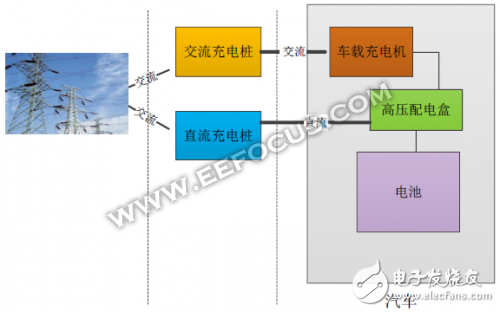 電動(dòng)汽車動(dòng)力電池和充放電原理及充電樁的分類