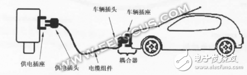 電動(dòng)汽車動(dòng)力電池和充放電原理及充電樁的分類