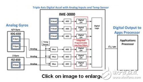 MEMS運(yùn)動(dòng)處理方案會(huì)對(duì)消費(fèi)類電子有何影響