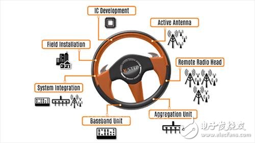 西門子收購Sarokal 加強(qiáng)IC行業(yè)的產(chǎn)品組合和服務(wù)