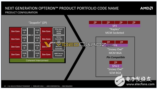 AMD Zen轉(zhuǎn)戰(zhàn)嵌入式：EPYC 3201，吊打Intel