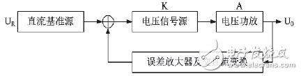 淺談交直流儀表現(xiàn)場(chǎng)標(biāo)準(zhǔn)源設(shè)計(jì)