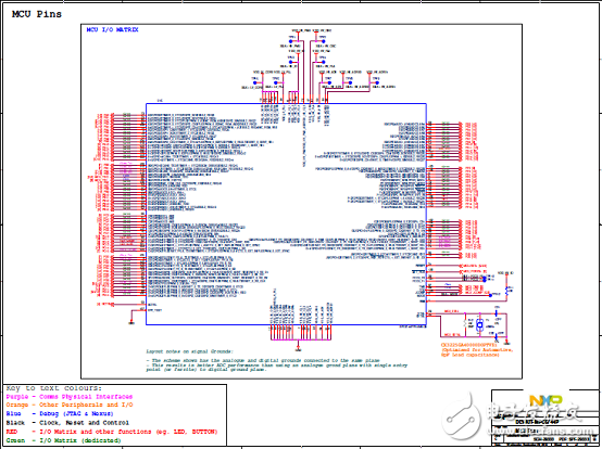 NXP MPC5744P 32位200MHzMCU開發(fā)方案