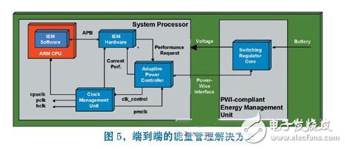 如何實現(xiàn)嵌入式處理器的低功耗 工作原理是什么？