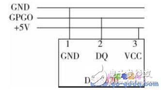 基于嵌入式Linux的機(jī)房信息視頻監(jiān)測(cè)系統(tǒng)