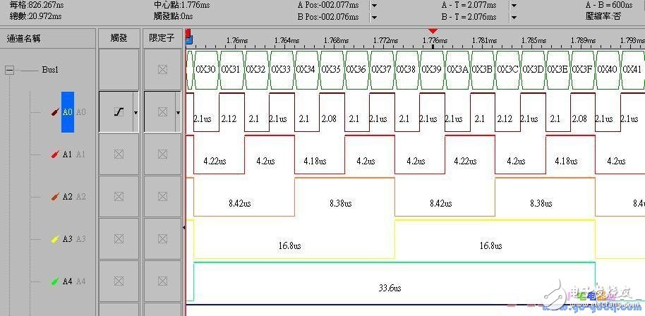 淺談嵌入式系統(tǒng)開發(fā)趨勢(shì)及常見問題解決方案