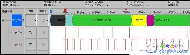 淺談嵌入式系統(tǒng)開發(fā)趨勢(shì)及常見問題解決方案
