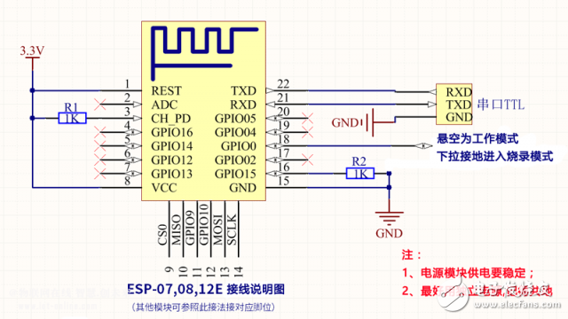 基于ESP8266、Arduino+w5100的紅外感應(yīng)蜂鳴報(bào)警詳解