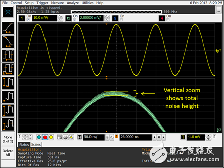 淺析示波器波形粗細(xì)屬性以及噪聲對波形粗細(xì)的影響