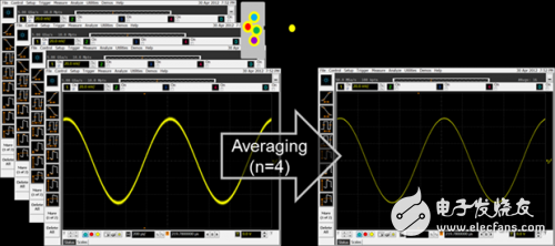 淺析示波器波形粗細(xì)屬性以及噪聲對波形粗細(xì)的影響