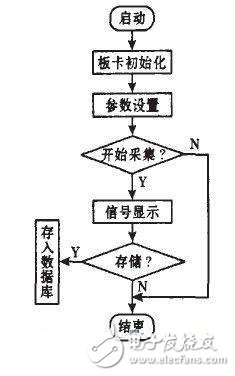空氣流量測試系統(tǒng)實現(xiàn)對多傳感器信息融合
