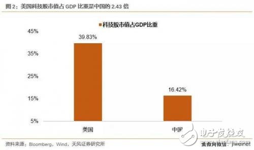 中美科技業(yè)競(jìng)爭(zhēng)優(yōu)勢(shì)比較 中國(guó)差在哪里？