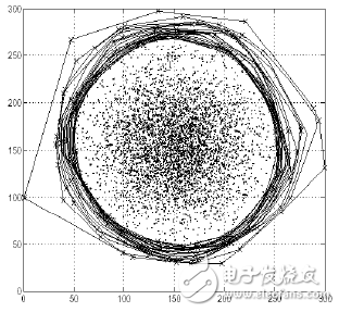 機器學習算法概覽:異常檢測算法/常見算法/深度學習