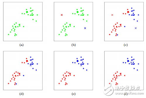 機器學(xué)習(xí)算法概覽:異常檢測算法/常見算法/深度學(xué)習(xí)