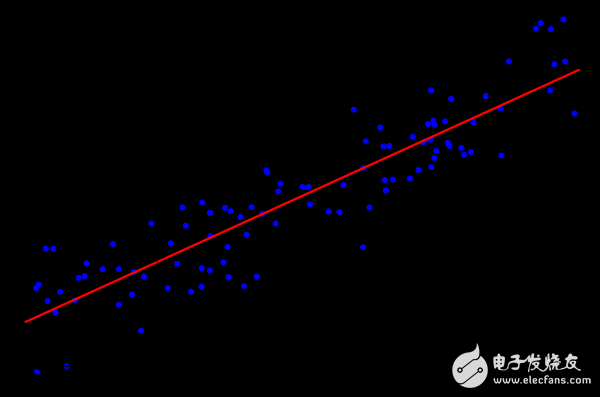 機器學(xué)習(xí)算法概覽:異常檢測算法/常見算法/深度學(xué)習(xí)